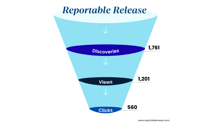 Bye-Bye Vanity Metrics