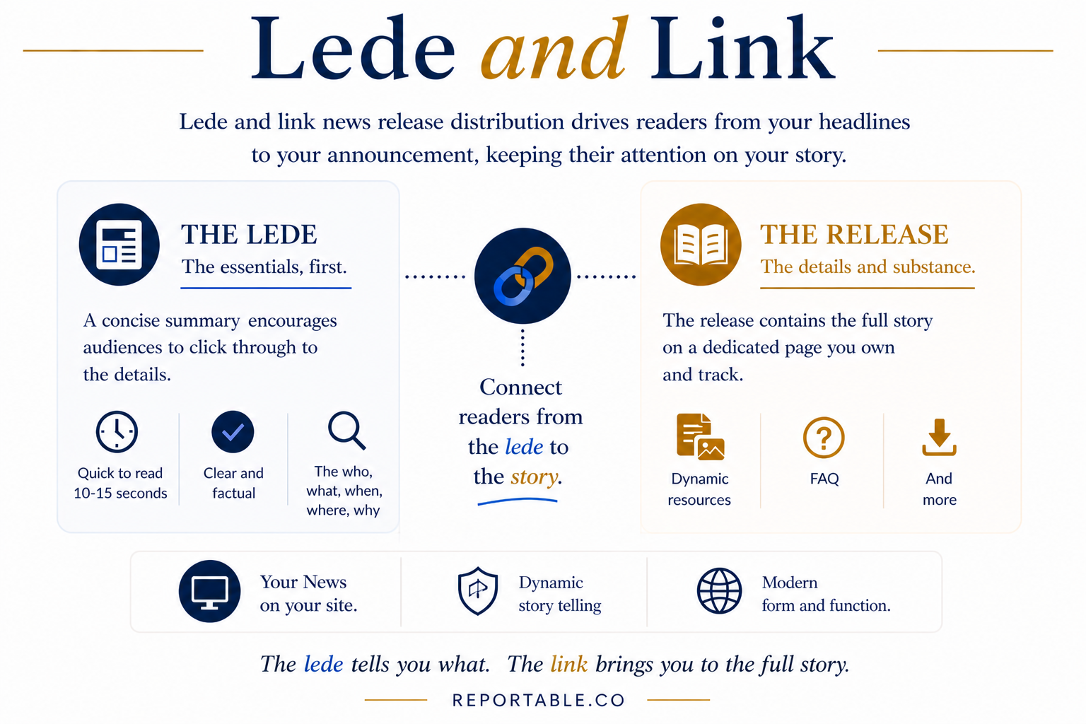 The Strategy Newswires Tried to Kill (And Why It Matters More Today)